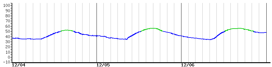 image graph