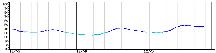 image graph