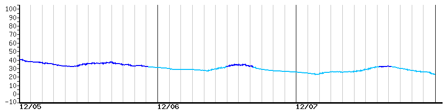 image graph