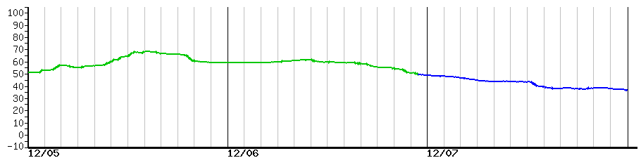 image graph