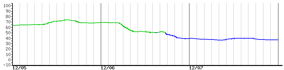 image graph
