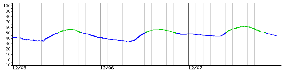 image graph