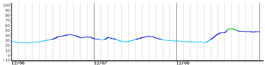 image graph