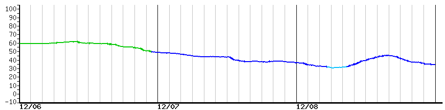image graph