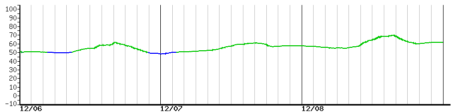 image graph
