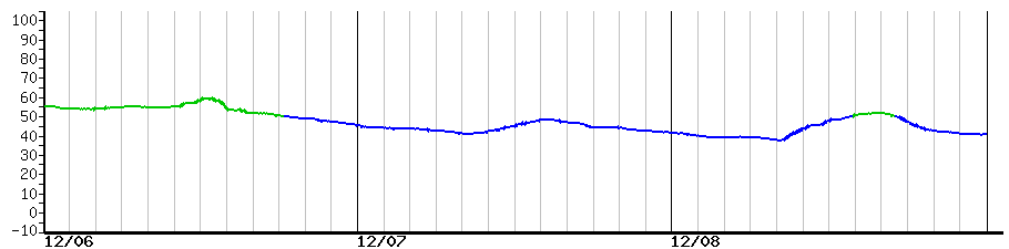 image graph