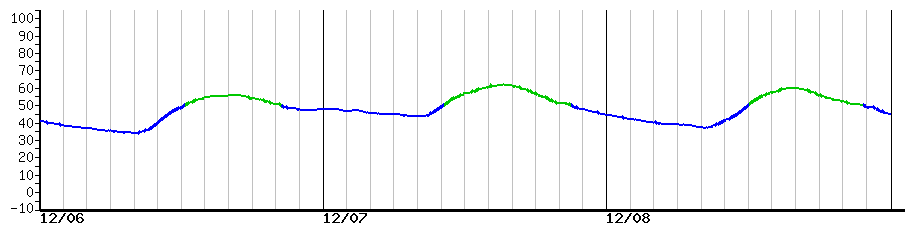 image graph