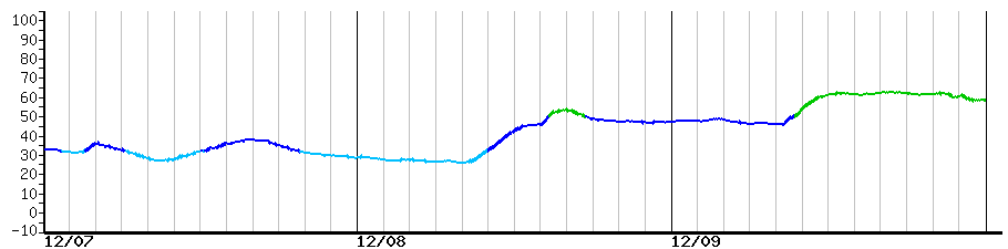 image graph