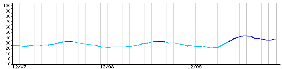 image graph