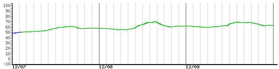image graph