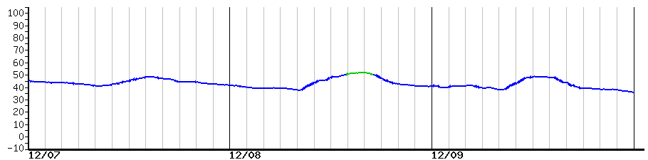 image graph