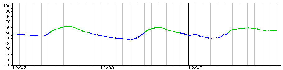image graph