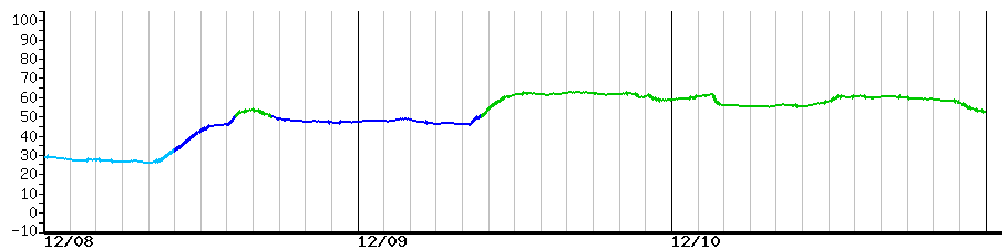 image graph