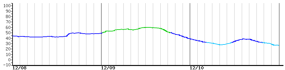 image graph
