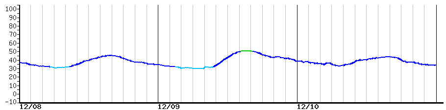 image graph