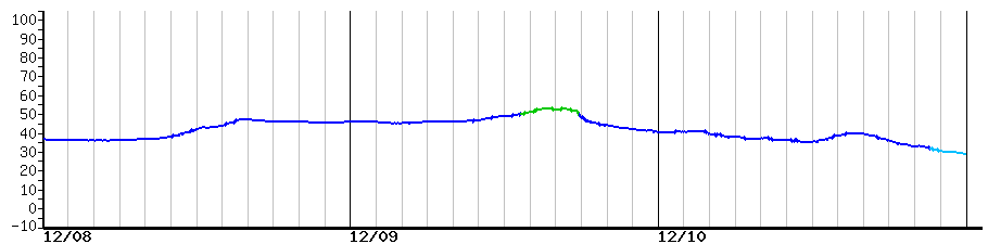 image graph