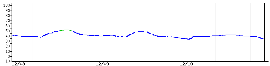 image graph