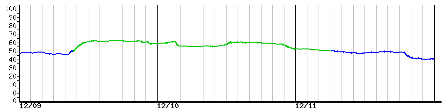 image graph