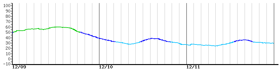 image graph