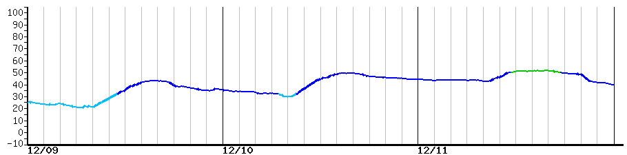 image graph