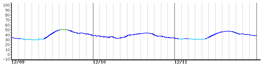 image graph