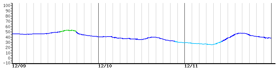 image graph