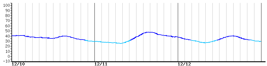 image graph