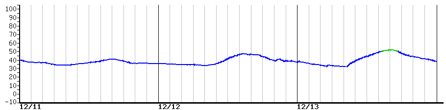 image graph