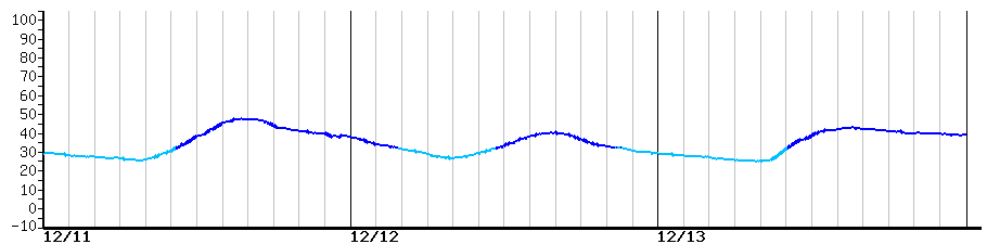 image graph