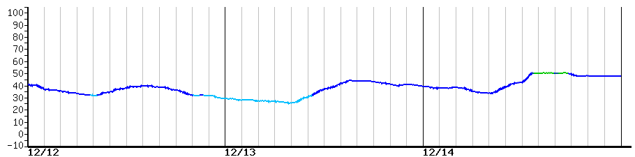 image graph