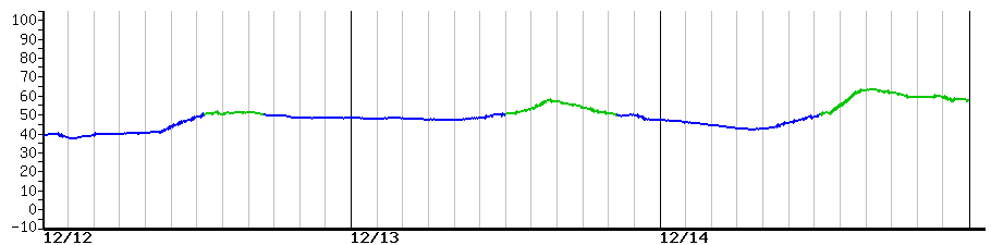 image graph