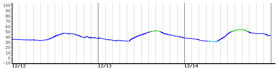 image graph