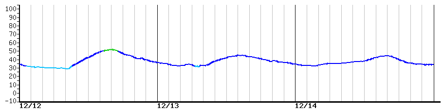 image graph