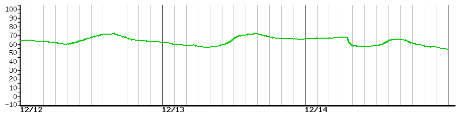 image graph