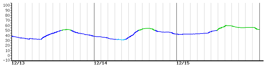 image graph