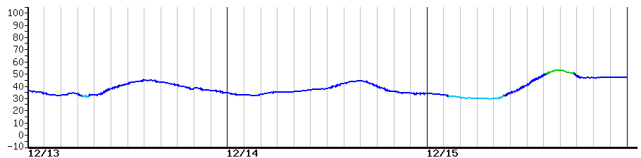 image graph