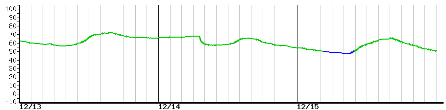 image graph