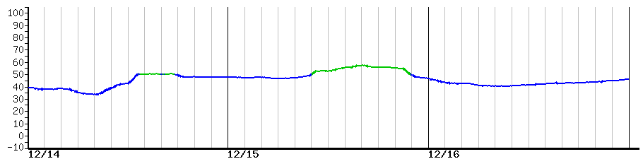 image graph