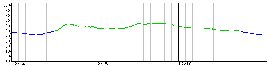 image graph