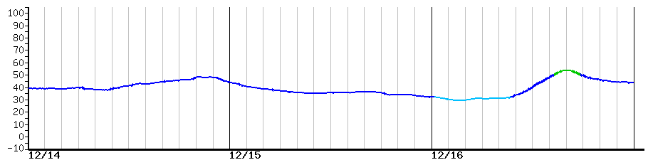 image graph