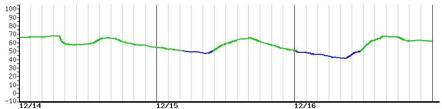 image graph