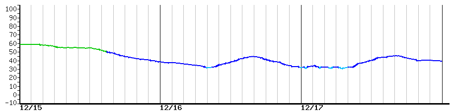 image graph