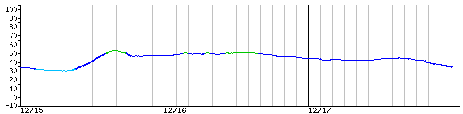 image graph