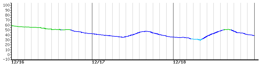 image graph