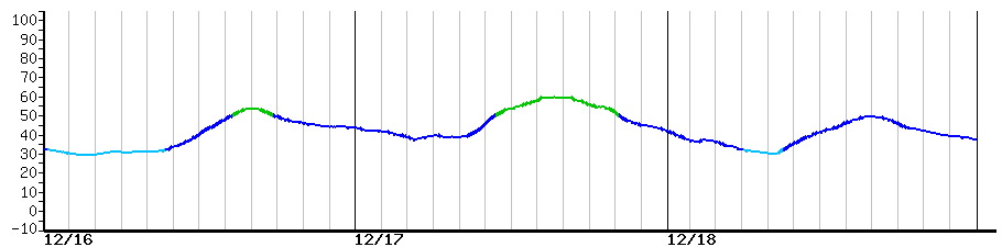 image graph