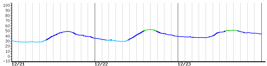 image graph