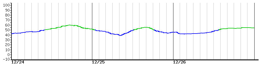 image graph