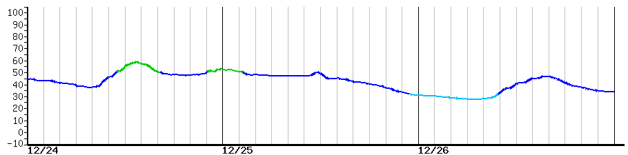 image graph