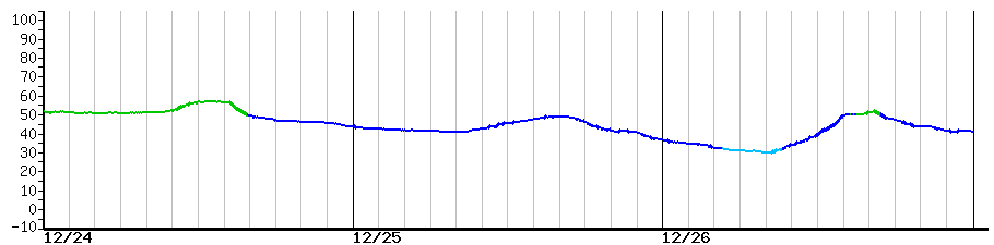 image graph