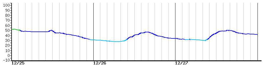 image graph